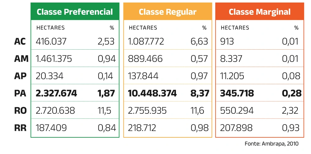 Tabela Zoneamento